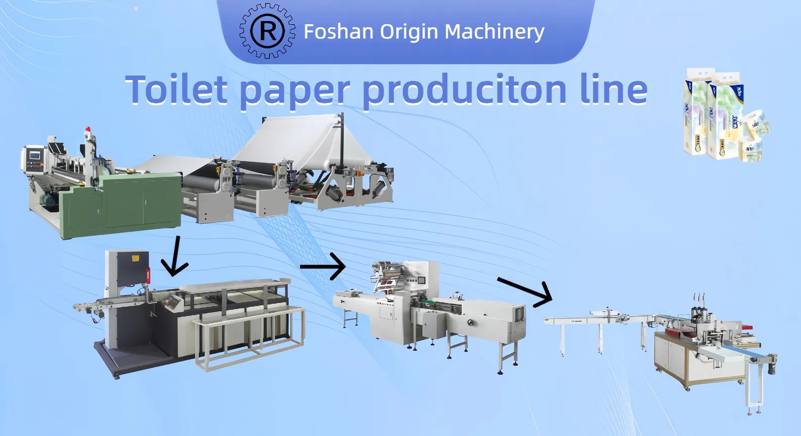 Toiletpapier / Maxi Roll / JRT / Industriële handdoek Rewinder Machine Productielijn Economisch 0