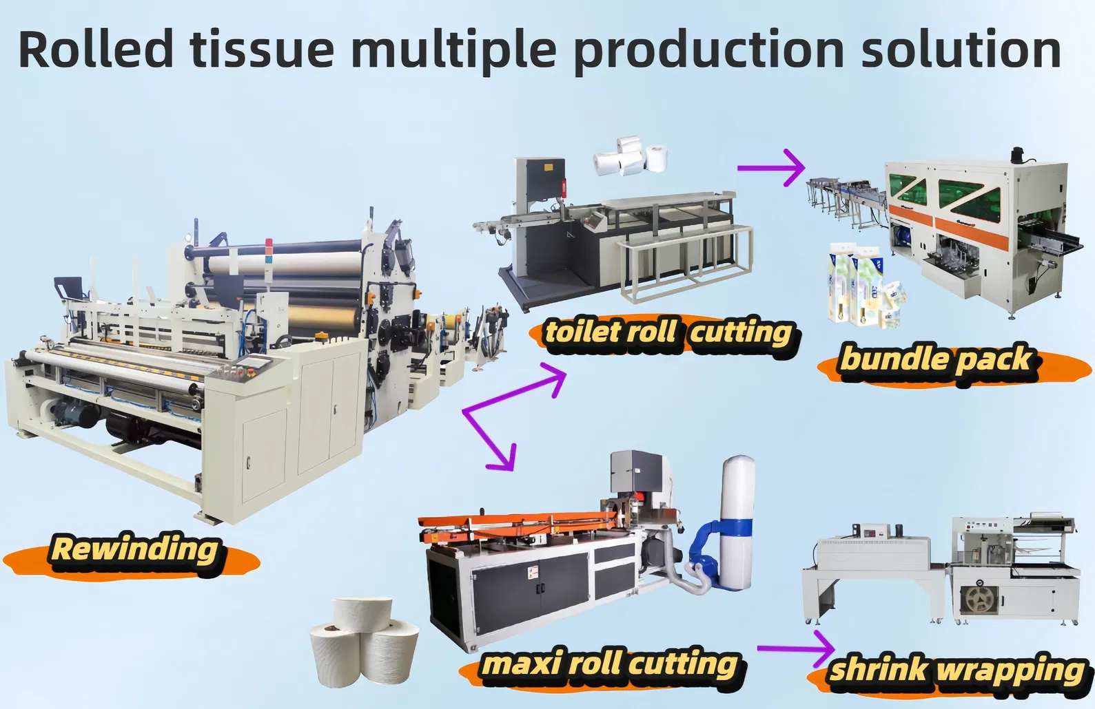 Toiletrol Keukenhanddoek Maxi Roll Meerdere gewalste weefselproductielijn Machine Rewinding Cutting Packing 0