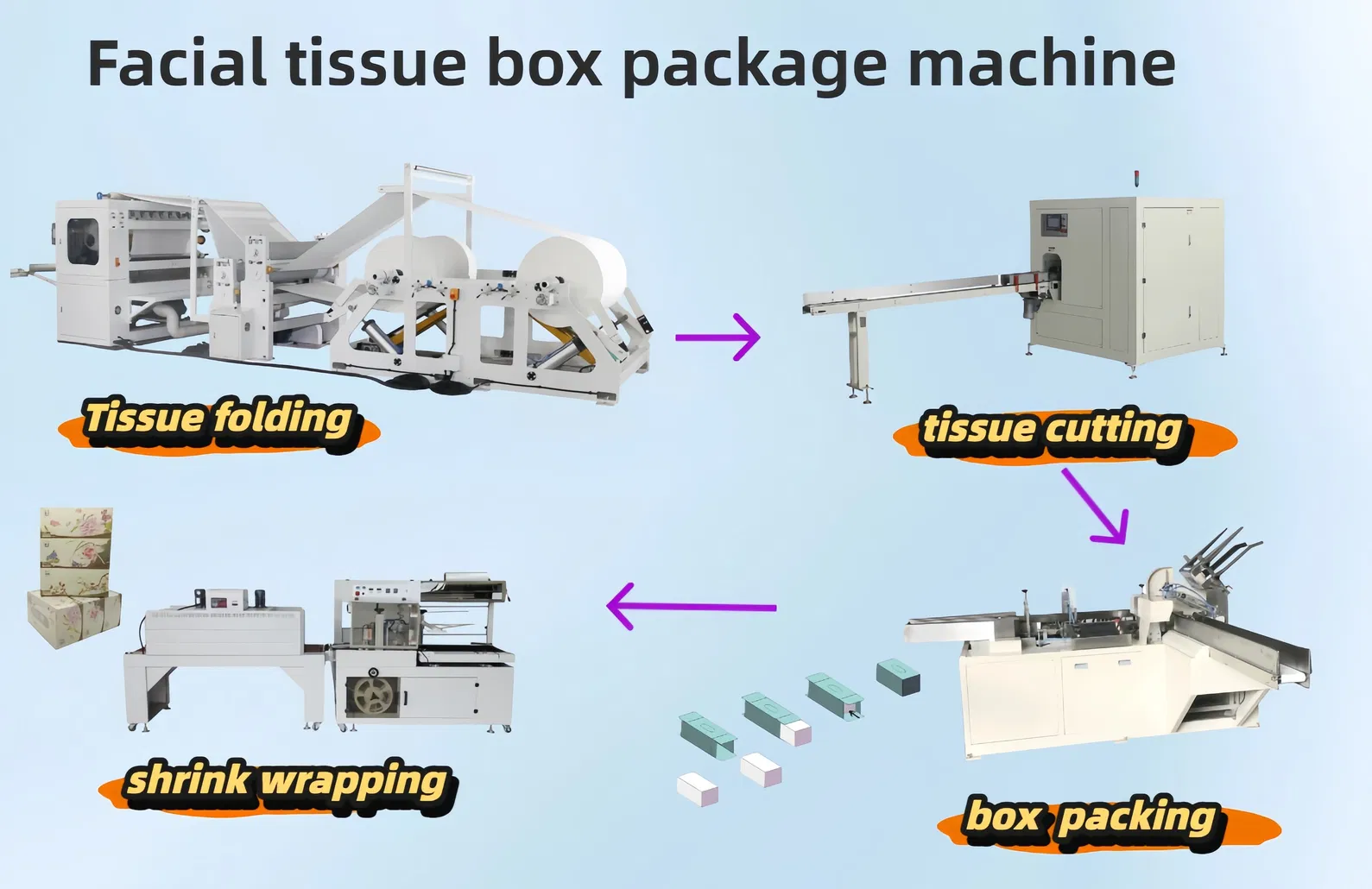 Gezichtsweefsel Kleine machine doos Pakket met staal tot staal embossing unit 0