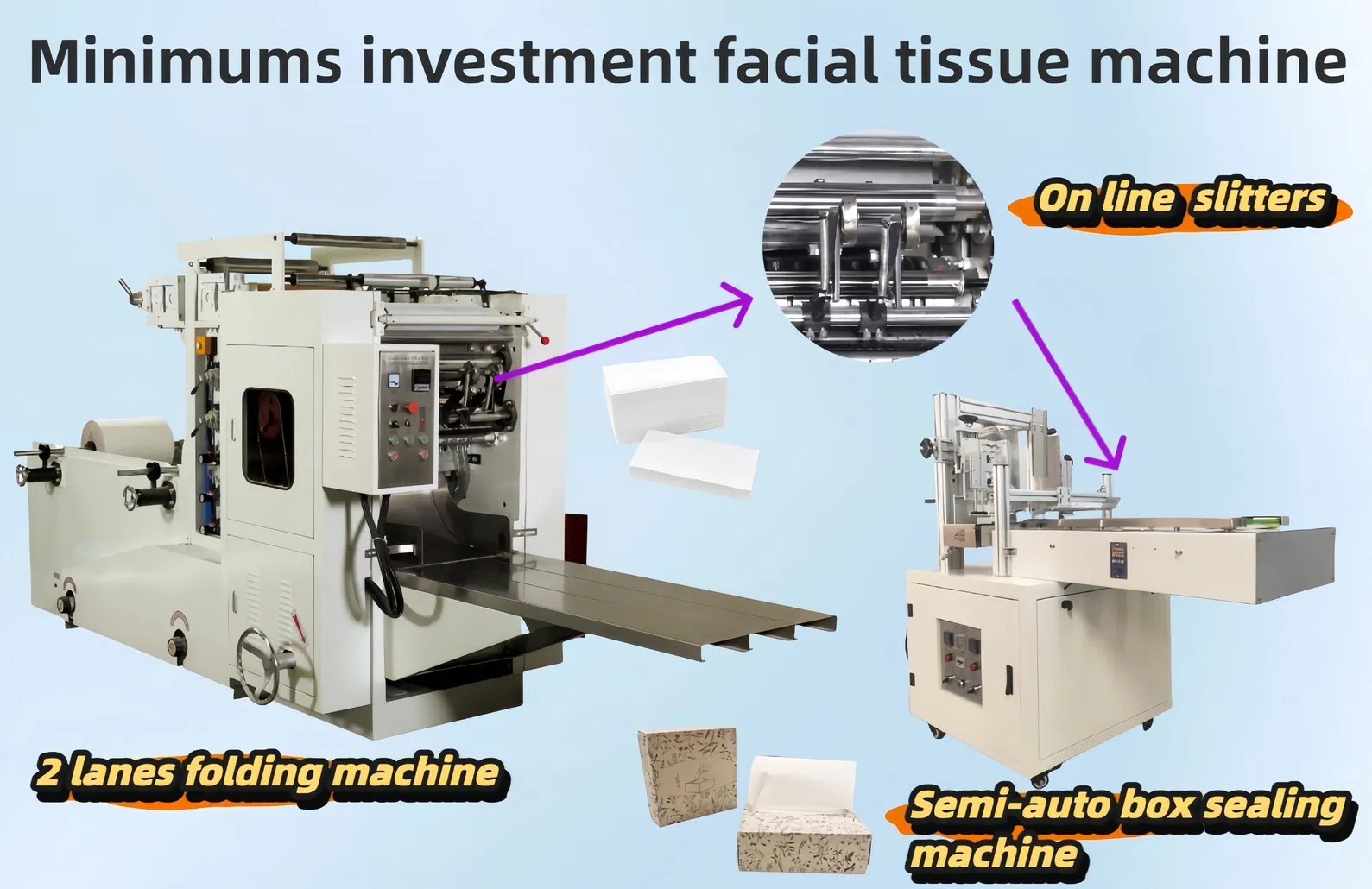 Houtpulp Grondstof Vloeipapier Productielijn met Staal-op-Staal Embossing Apparaat en Verpakkingsmachine 0